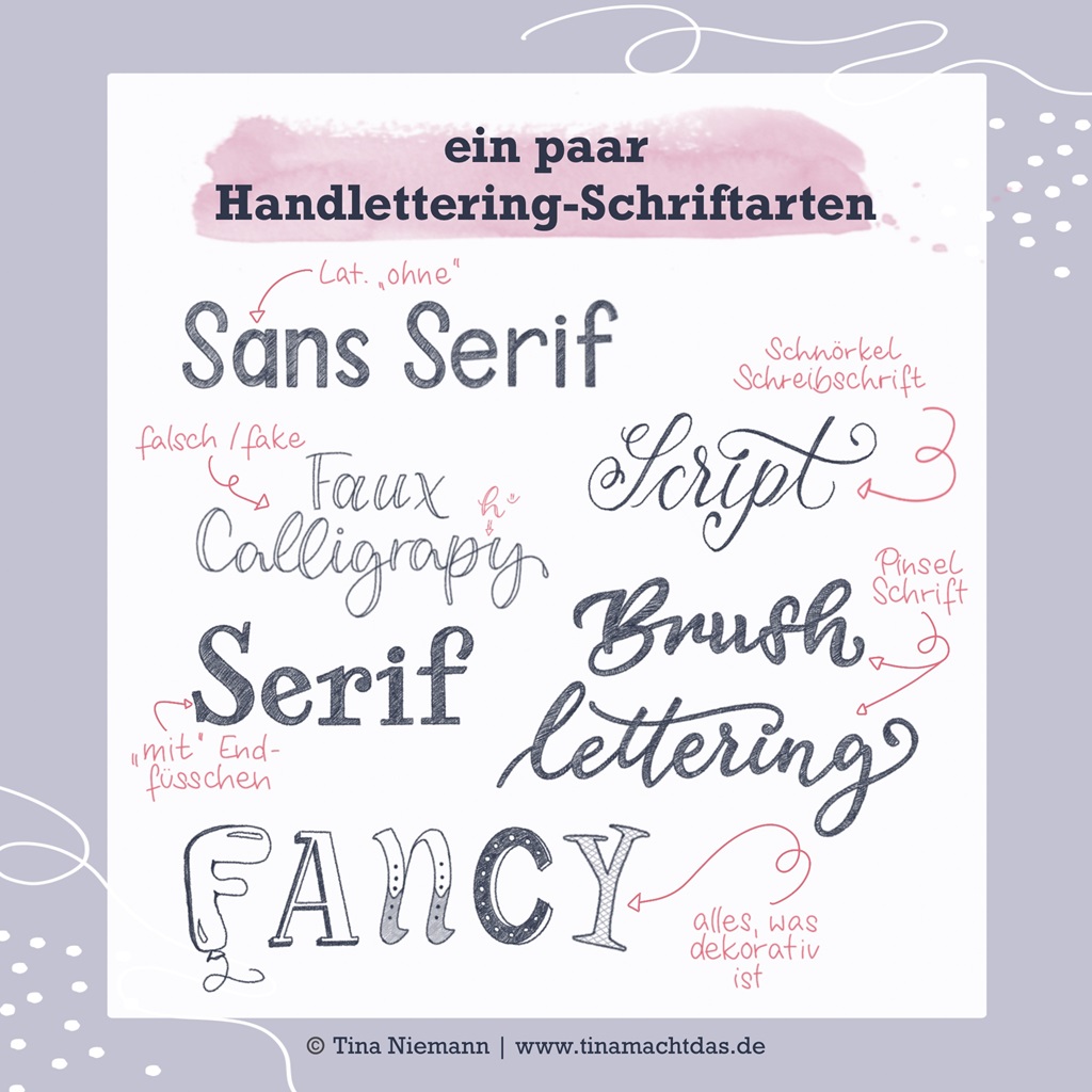 Das Bild zeigt einige, unterschiedliche Handlettering-Schrifarten in Beispielen. Diese sind digital in Bleistift-Art von Tina gezeichnet. 